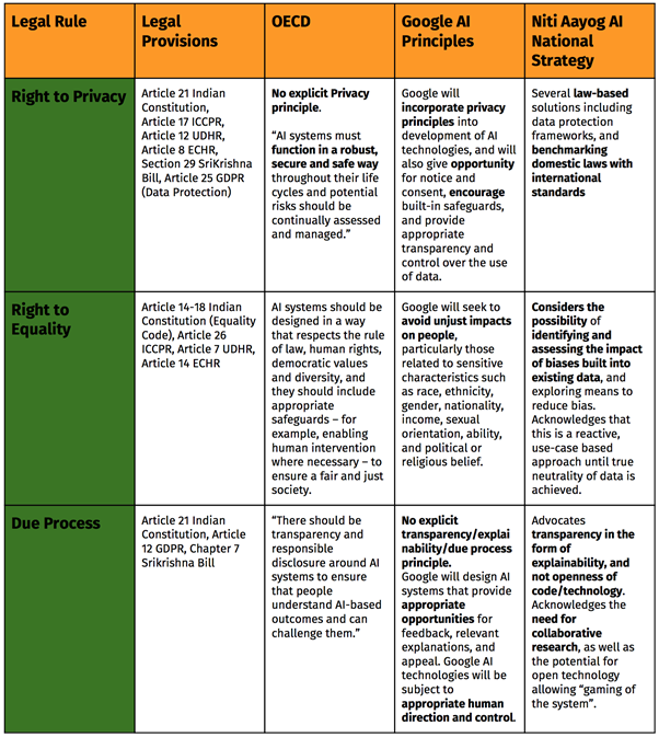 The South African Draft Online Regulation Policy as a form of “censorship  by proxy” – Research ICT Africa