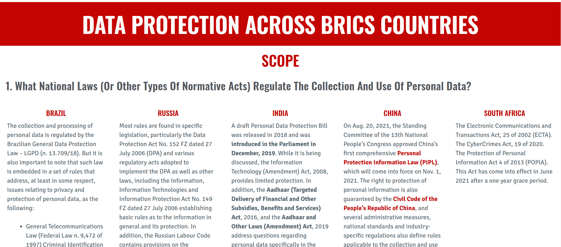 Data protection across BRICS countries